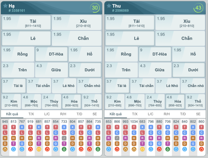 Keno FEBET có tỷ lệ trả thưởng và thắng cao