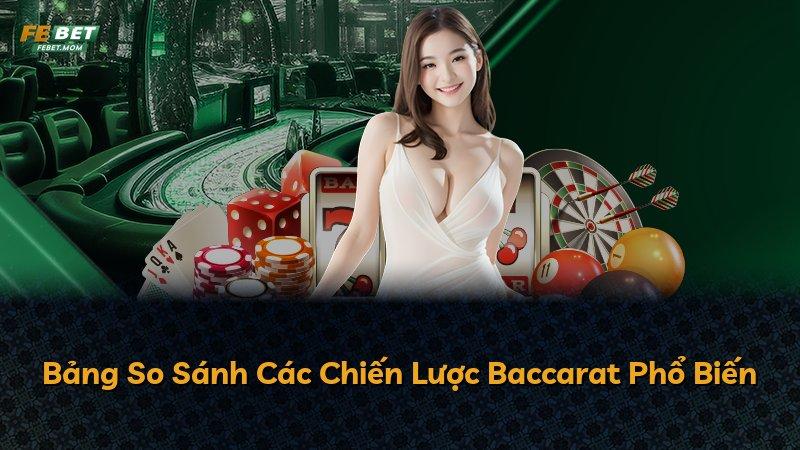 Bảng So Sánh Các Chiến Lược Baccarat Phổ Biến